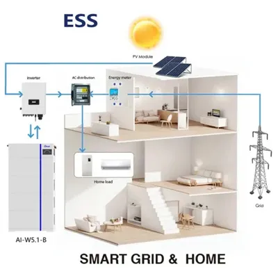 Russia accelerates the promotion of new energy storage