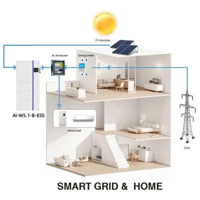 Bess system for solar factory in Calcutta